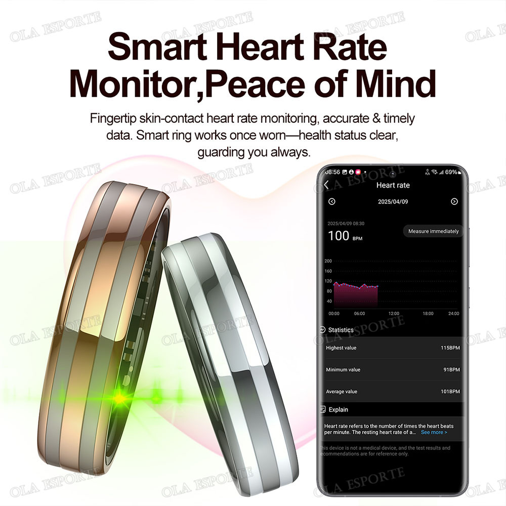 Gesture Sensing Smart Ring Out - đánh giá và giá Health Monitors